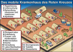 Grafik des mobilen DRK-Krankenhauses 